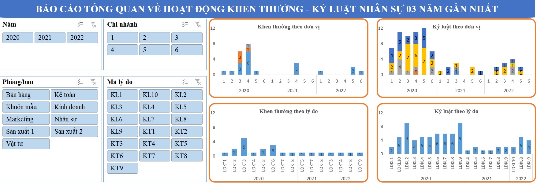 Mẫu báo cáo khen thưởng kỷ luật từ MISA AMIS HRM