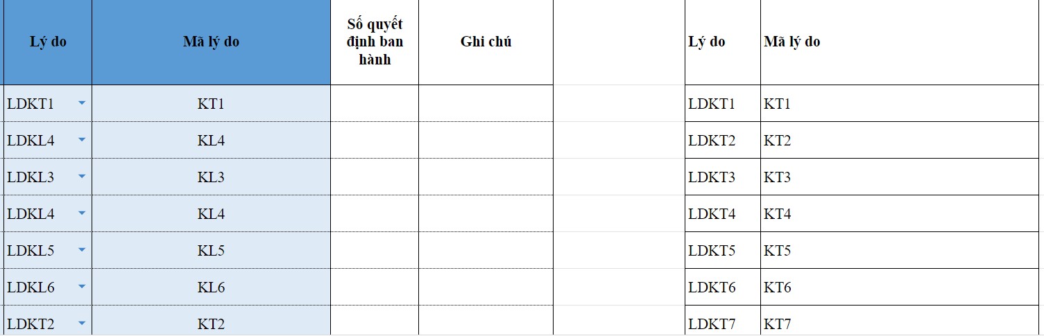 Bạn có thể thiết lập các mã lý do để tiện theo dõi