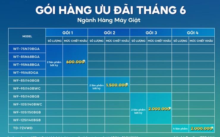 Multibuy - Chiết khấu theo gói sản phẩm