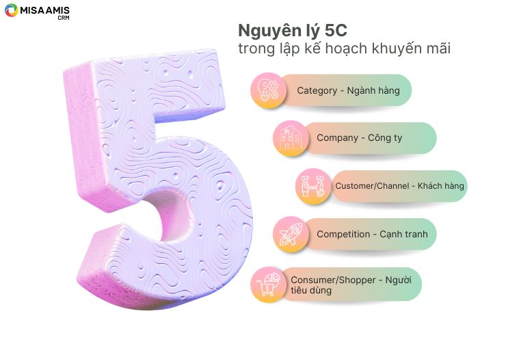 Nguyên lý 5C trong lập kế hoạch khuyến mãi trong marketing