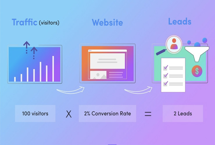 Những lưu ý cần thiết khi sử dụng Lead form