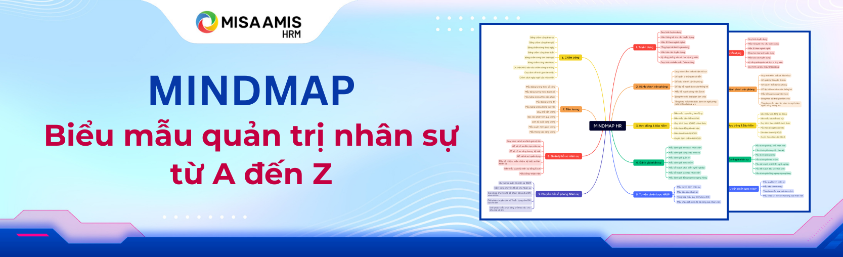 mindmap nhân sự