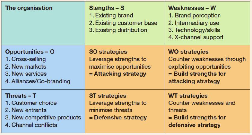 Phân tích Swot