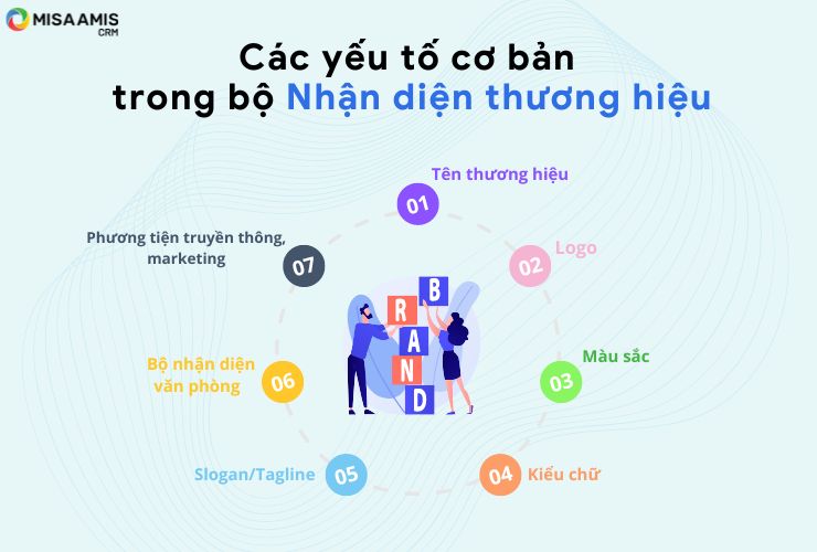 7 yếu tố trong bộ nhận diện thương hiệu