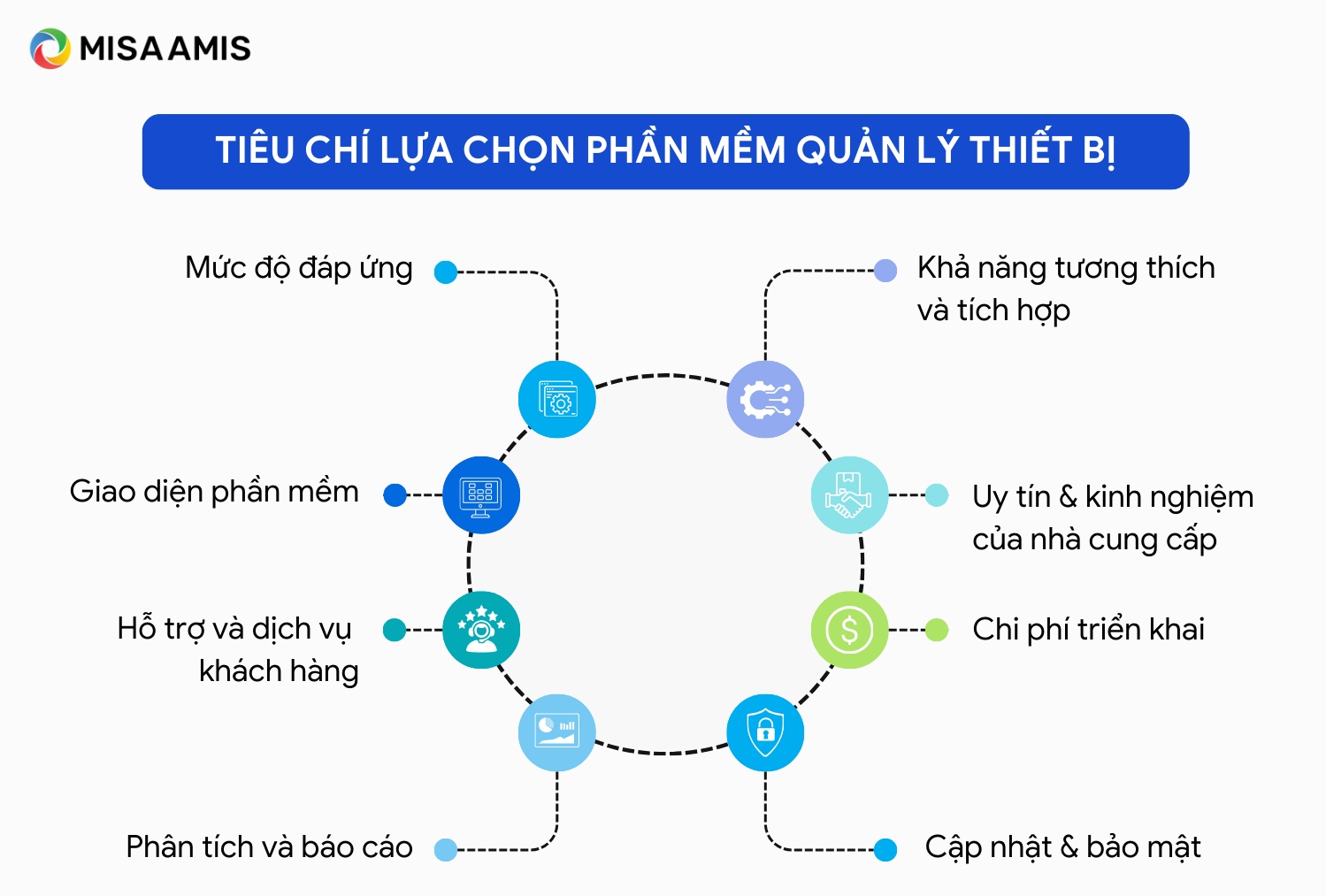 Tiêu chí lựa chọn phần mềm quản lý trang thiết bị