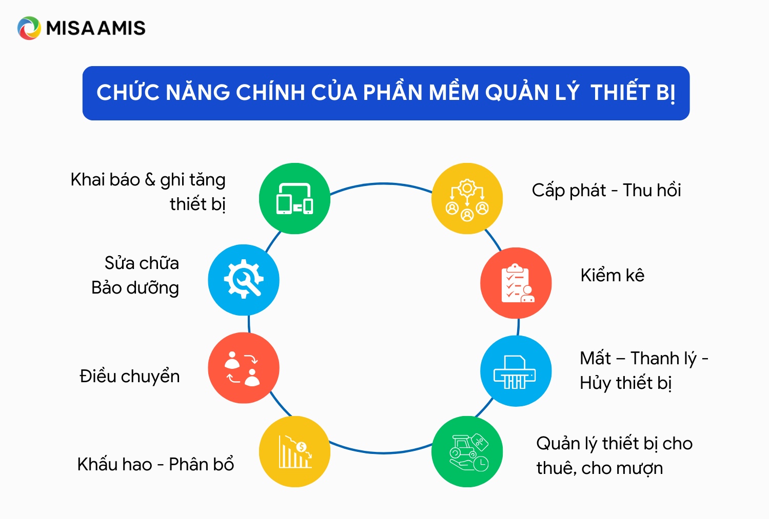 Chức năng của phần mềm quản lý máy móc thiết bị