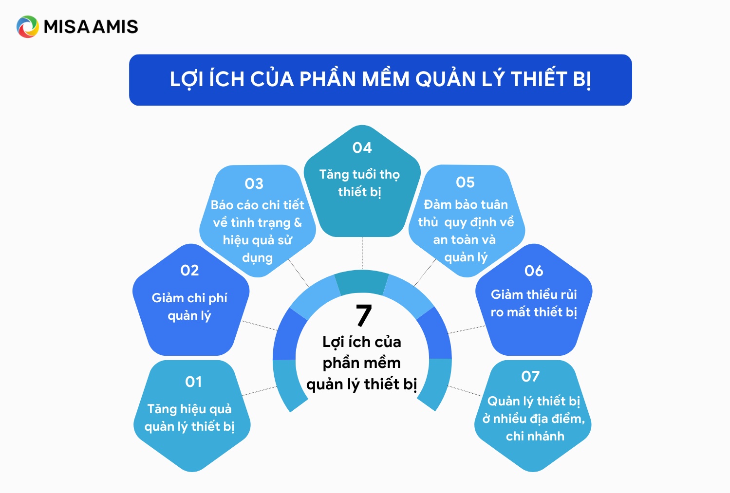 Lợi ích của phần mềm quản lý thiết bị