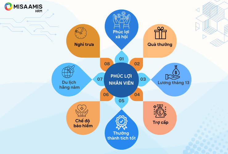 Các hình thức phúc lợi nhân viên phổ biến hiện nay