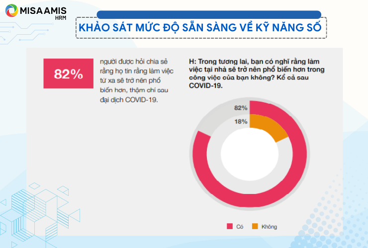  Khảo sát mức độ sẵn sàng về kỹ năng số