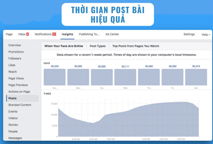 Phân tích chi tiết lượt reach giúp doanh nghiệp kịp thời thay đổi chiến lược quảng cáo