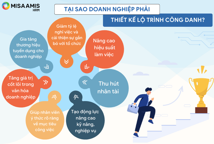 Tại sao doanh nghiệp phải thiết kế lộ trình công danh?