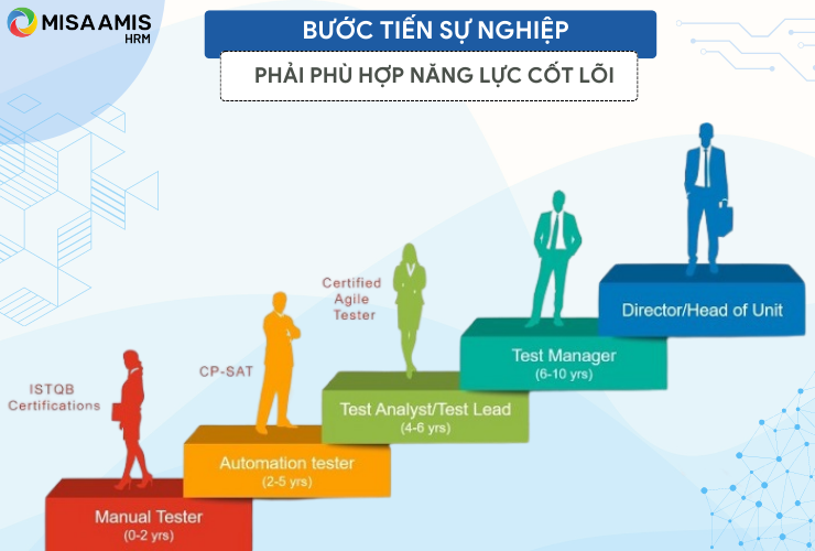 Bước tiến sự nghiệp tương ứng với năng lực cốt lõi