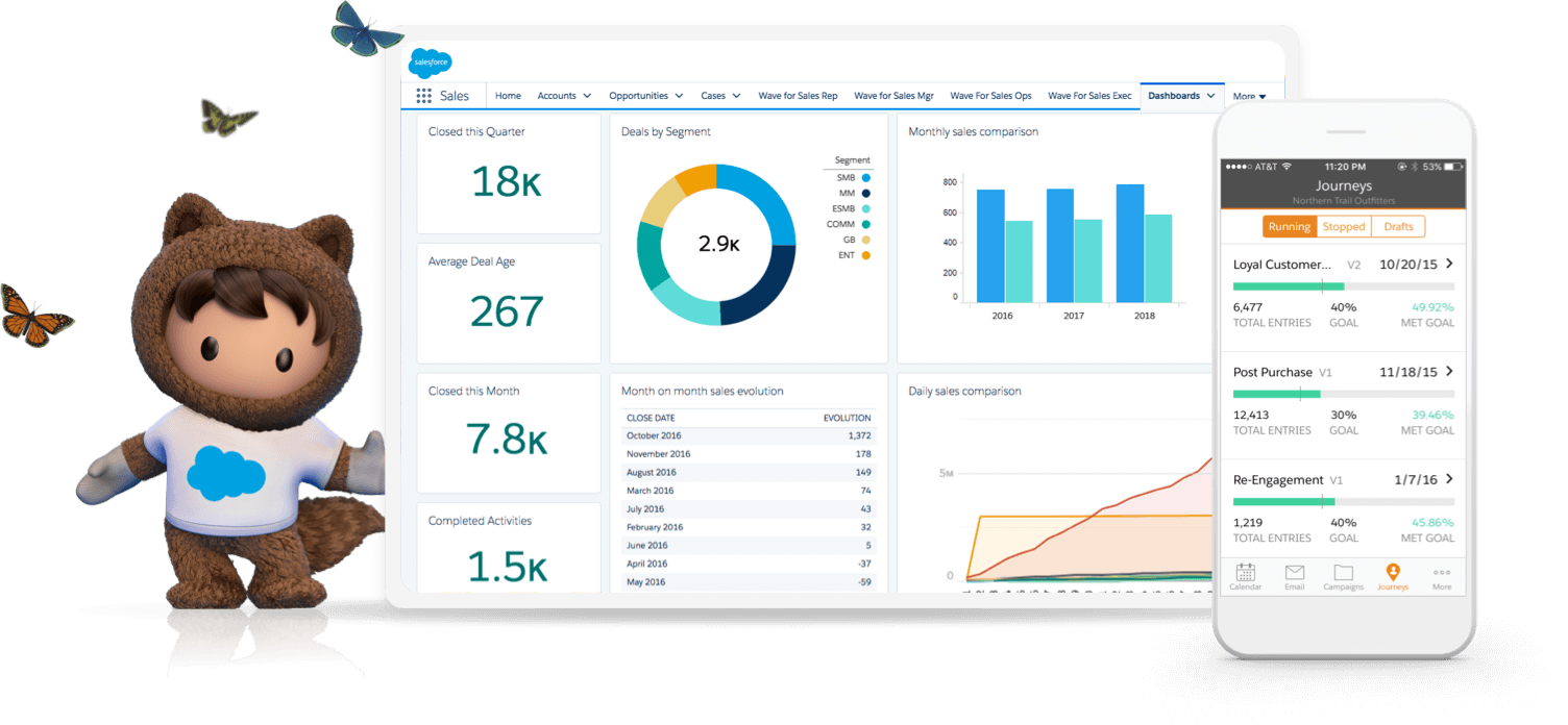 Giao diện phần mềm CRM của Salesforce