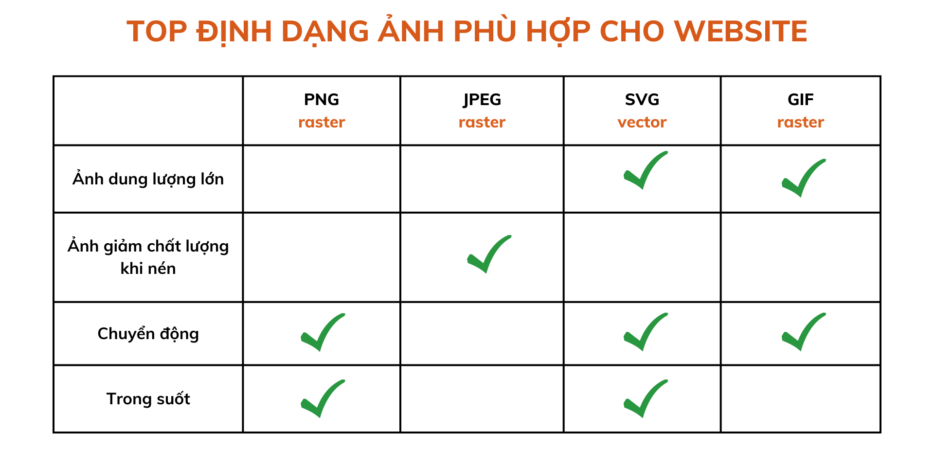 Lưu ảnh ở định dạng thích hợp 