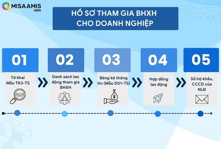 Hồ sơ tham gia bảo hiểm xã hội cho doanh nghiệp gồm 5 giấy tờ chính