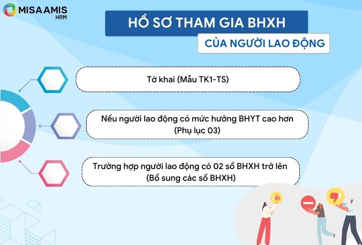 Hồ sơ tham gia BHXH đối với người lao động theo quy định