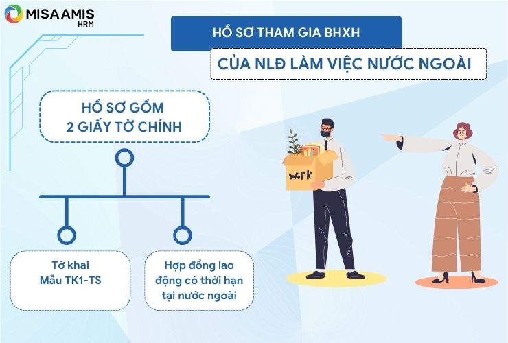 Trường hợp NLĐ tại nước ngoài cần hoạt có HĐLĐ có hiệu lực