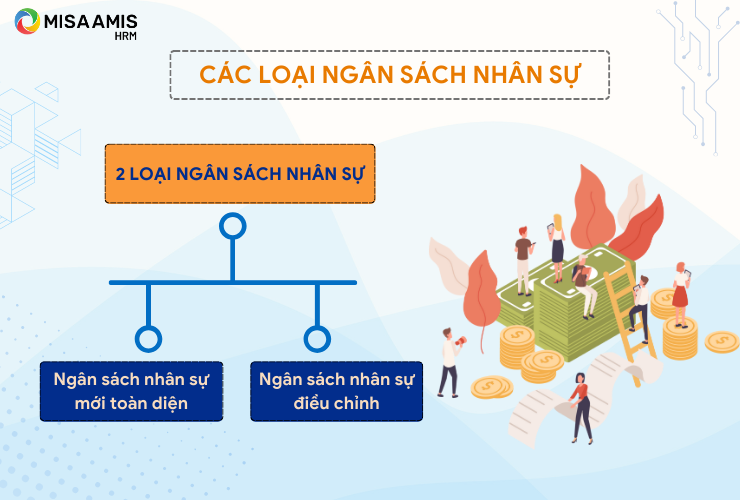 Các loại ngân sách nhân sự