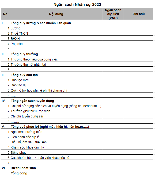 Biểu mẫu 3. Ngân sách nhân sự năm 2023