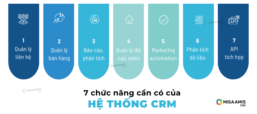 7 chức năng của hệ thống CRM