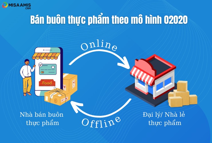 Bán buôn thực phẩm theo mô hình O2O2O 