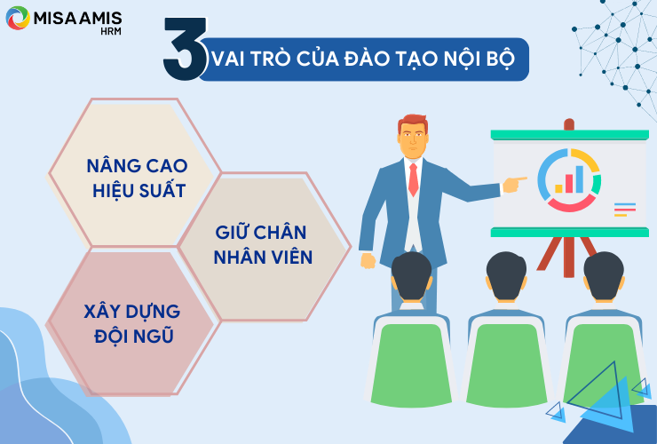 Đào tạo nội bộ có vai trò quan trọng trong việc giữ chân nhân viên nhờ tạo ra cơ hội phát triển cho người lao động