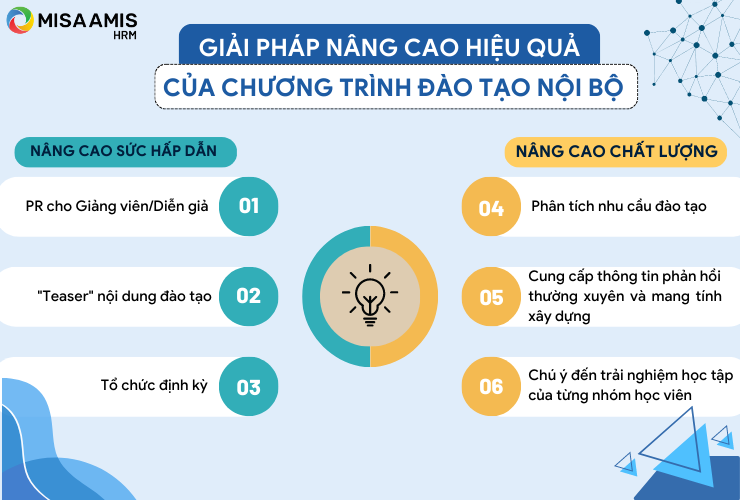 Giải pháp nâng cao hiệu quả của các chương trình đào tạo nội bộ