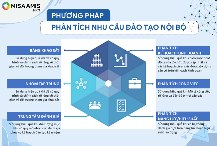 Phương pháp phân tích nhu cầu đào tạo 