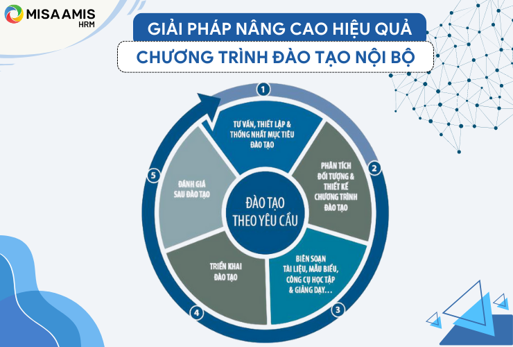 Việc bám sát nhu cầu đào tạo và có đánh giá, phản hồi sẽ nâng cao hiệu quả đào tạo nội bộ