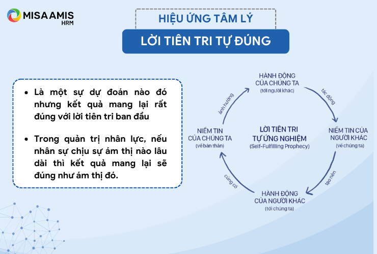 Lời tiên tri tự đúng là một sự dự đoán nào đó đúng với những gì suy nghĩ