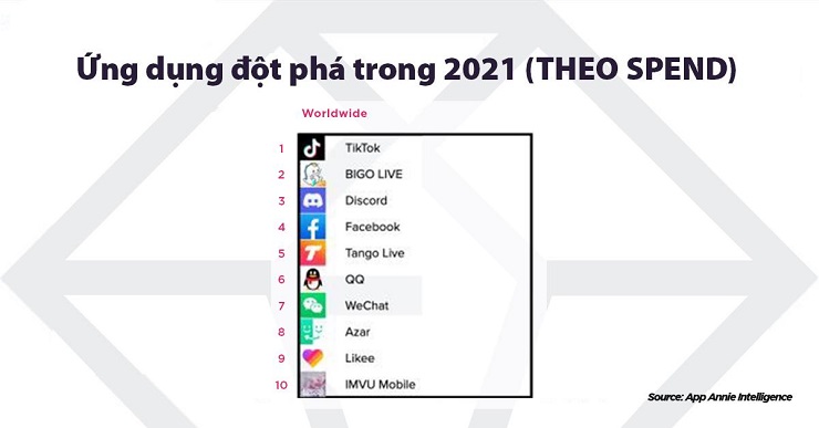 Tính năng livestream được cài đặt trong hàng loạt mạng xã hội nhất toàn cầu  (Nguồn: App Annie Intelligence)