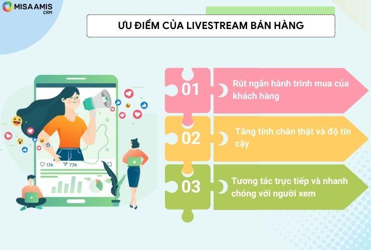 Tương tác trực tiếp và nhanh chóng với người xem