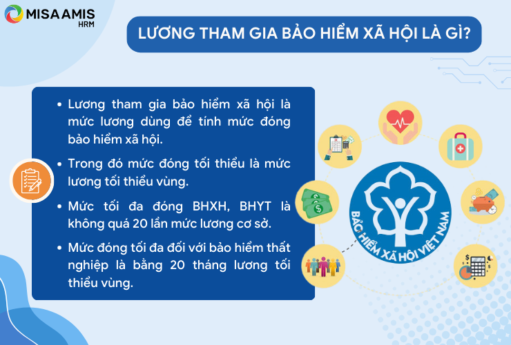 Lương tham gia bảo hiểm xã hội là gì?