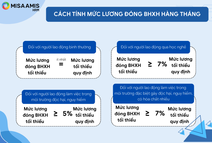 mức lương đóng bhxh