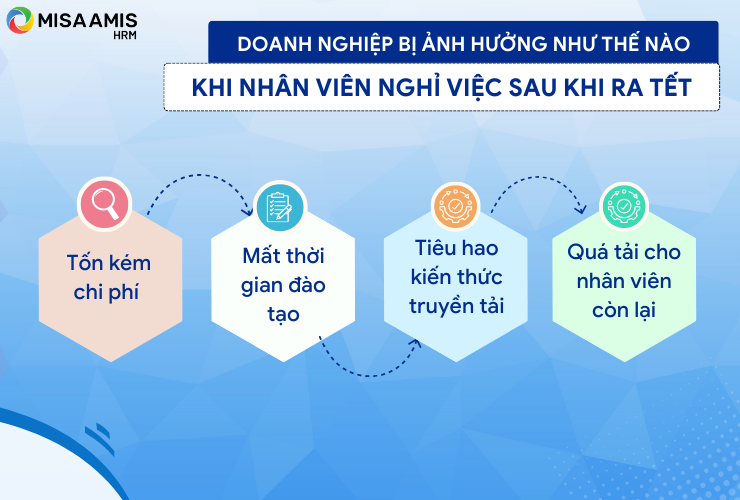 Doanh nghiệp bị ảnh hưởng nhiều mặt khi nhân viên nghỉ việc sau khi ra Tết