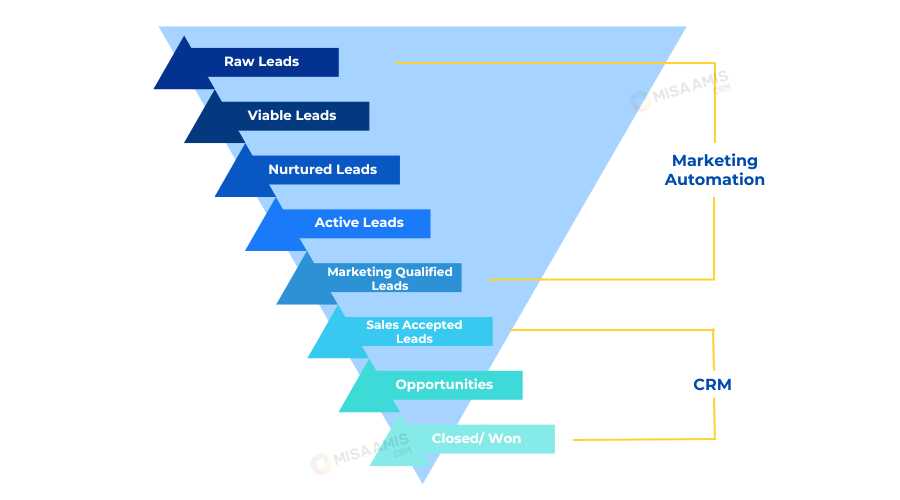 xay-dung-crm-marketing-hieu-qua