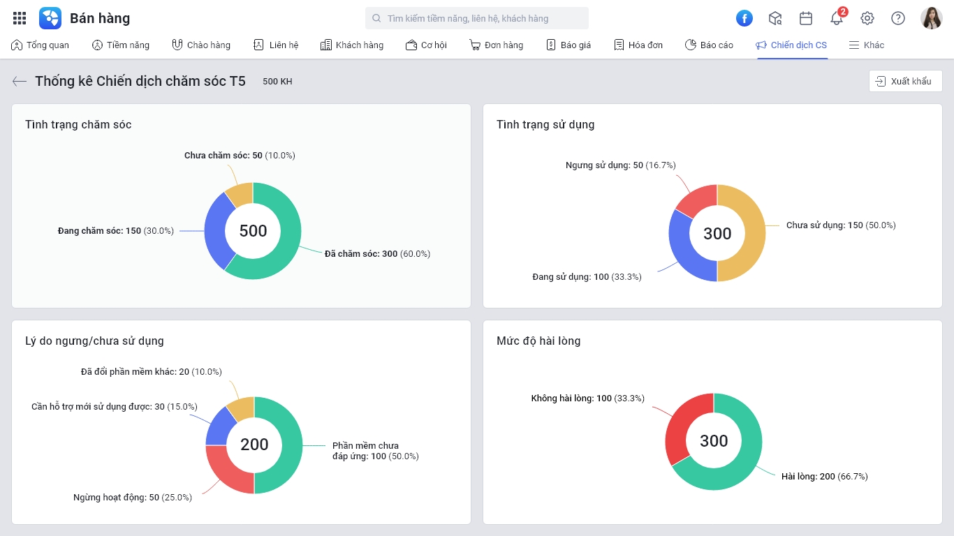 Báo cáo chăm sóc khách hàng được tối ưu trên giao diện phần mềm MISA AMIS CRM