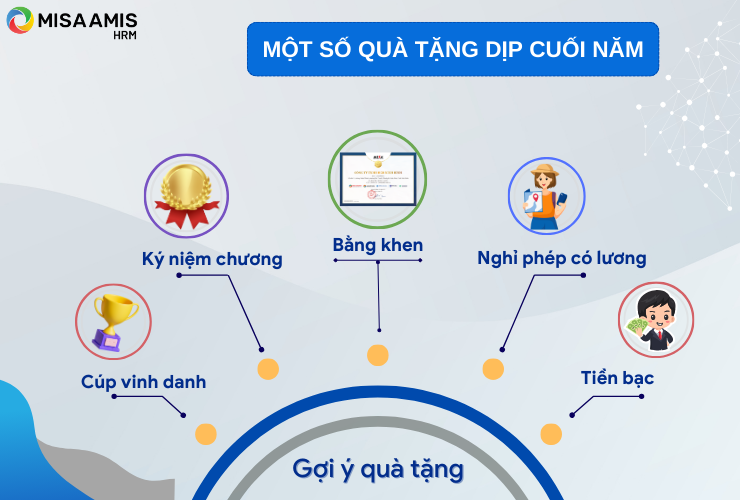 Gợi ý quà tặng dịp cuối năm dành cho cán bộ nhân viên 