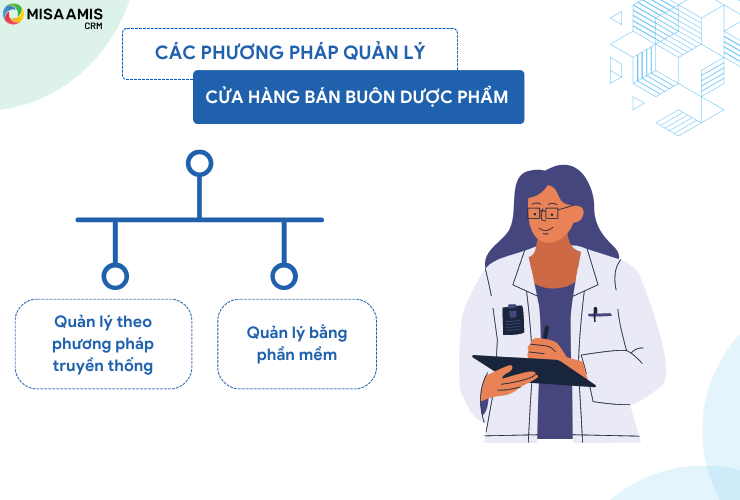 Các phương pháp quản lý cửa hàng bán buôn dược phẩm hiện nay