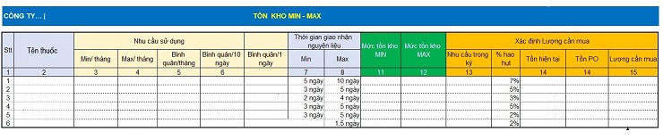 File quản lý xác định mức tồn kho của các loại thuốc