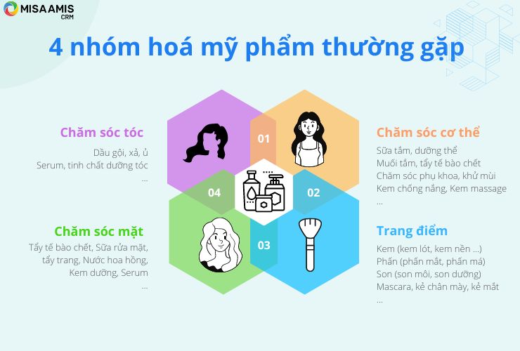 4 nhóm hóa mỹ phẩm thường gặp