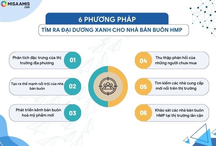 6 phương pháp tìm ra đại dương xanh cho nhà bán buôn hoá mỹ phẩm