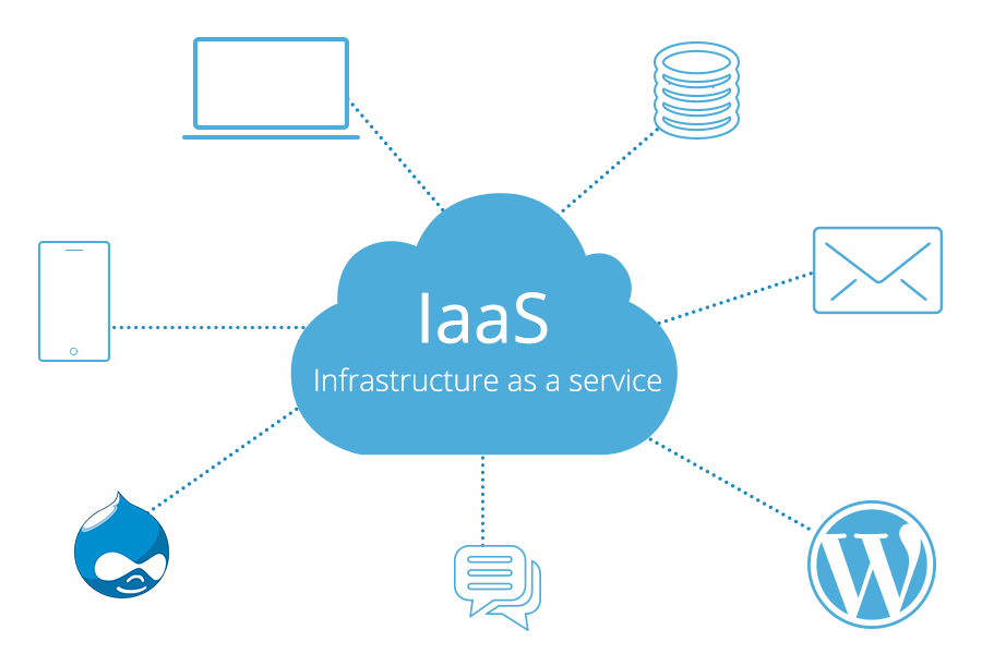 IaaS là gì?