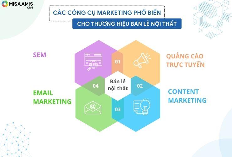 Các công cụ marketing phổ biến cho thương hiệu bán lẻ nội thất