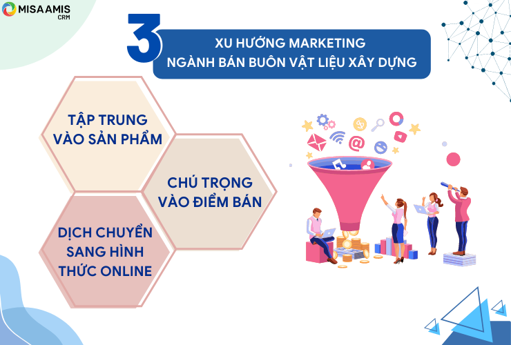 Xu hướng marketing ngành bán buôn vật liệu xây dựng