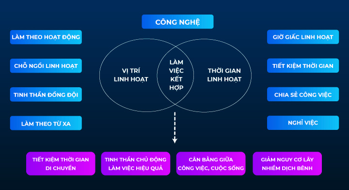 mô hình cơ cấu văn phòng số