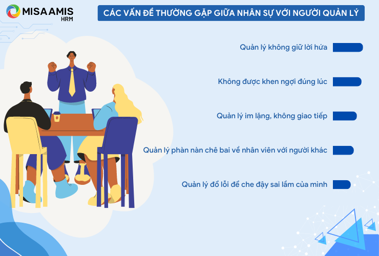 Các vấn đề thường gặp giữa nhân sự với người quản lý  (Nguồn thông tin: Nghiên cứu của Đại học bang Florida)