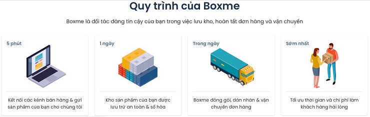 Quy trình của Boxme – nguồn: internet