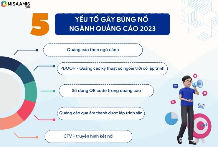 5 xu hướng quảng cáo mới nhất 2023