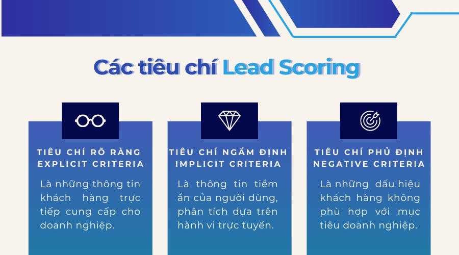 Các tiêu chí xây dựng mô hình Lead Scoring